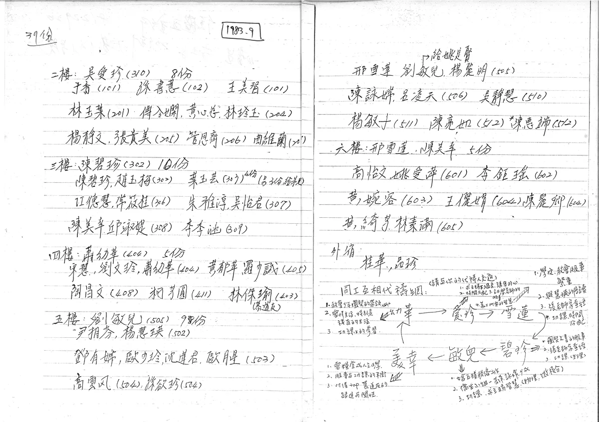 文件分發與同工代禱事項